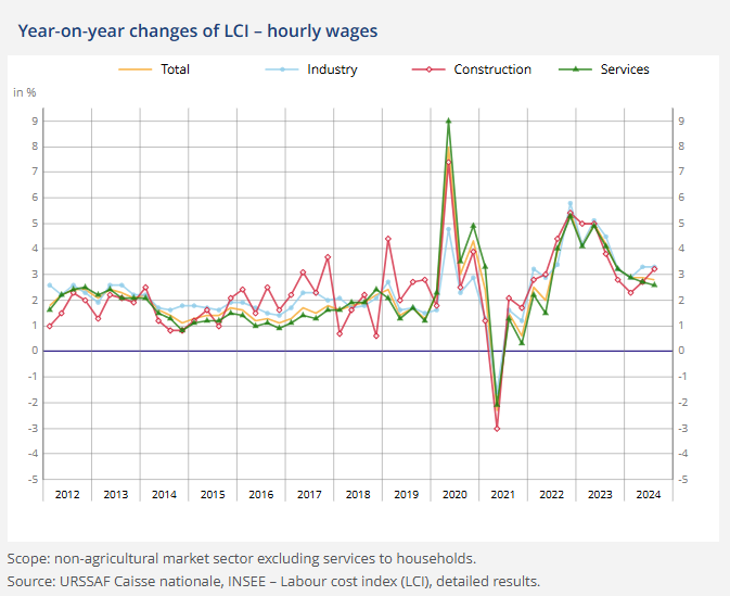 france-labor-cost-index-q3-2024-(final)-1.png