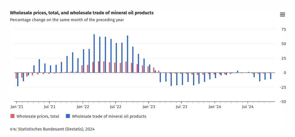 germany-wholesale-prices-november-2024-1.png
