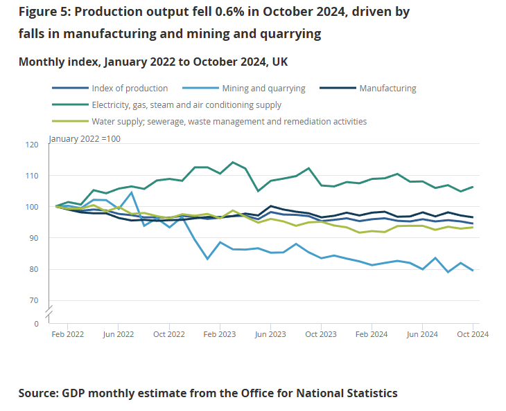uk-index-of-production-october-2024-1.png