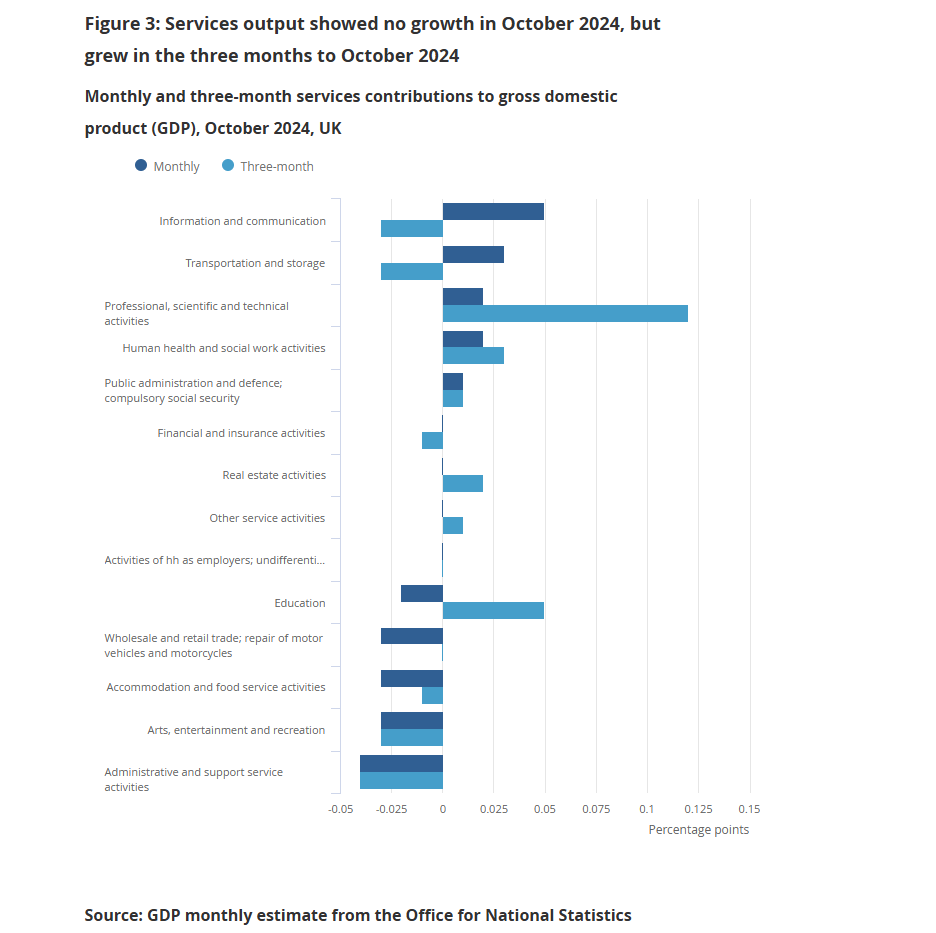 uk-index-of-services-october-2024-1.png
