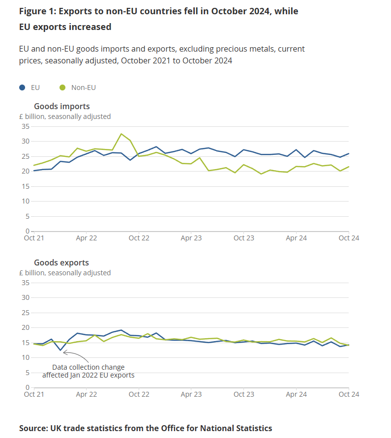 uk-international-trade-october-2024-1.png