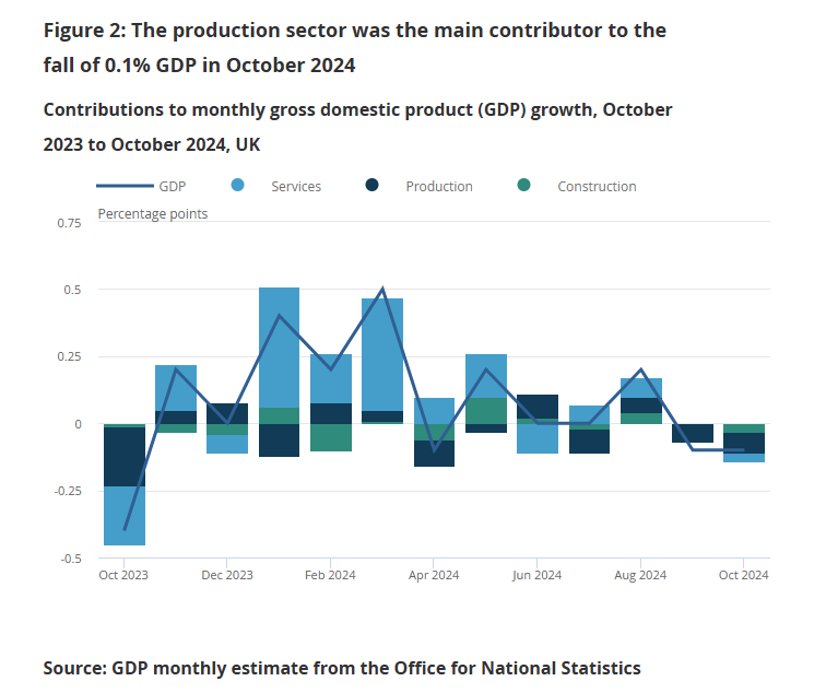 uk-monthly-gdp-october-2024-1.png