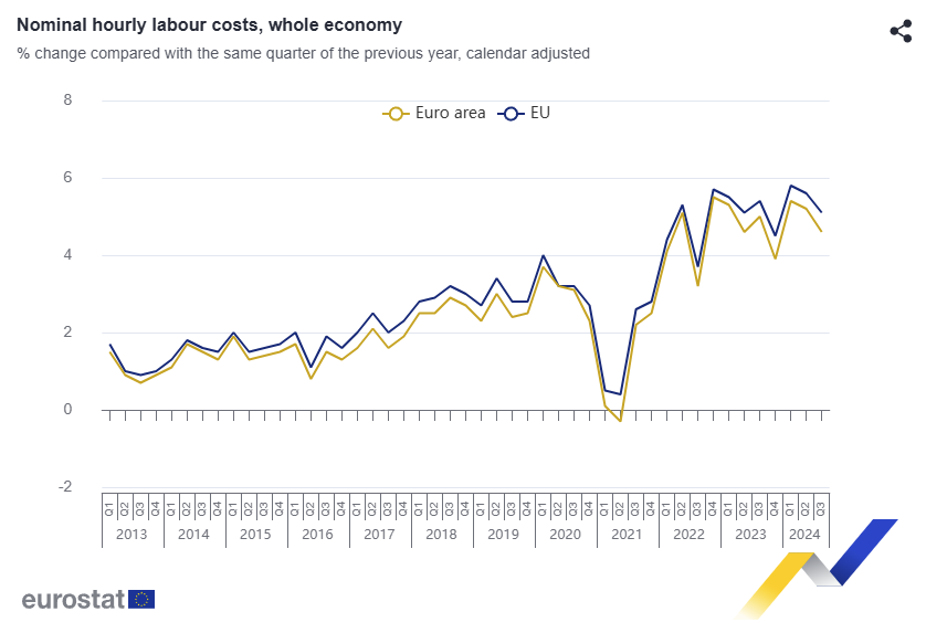 euro-area-labor-costs-q3-2024-1.png