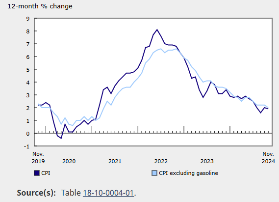 canada-cpi-november-2024-1.png