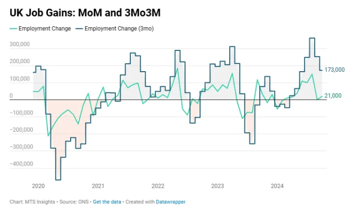uk-employment-december-2024-report-1.png
