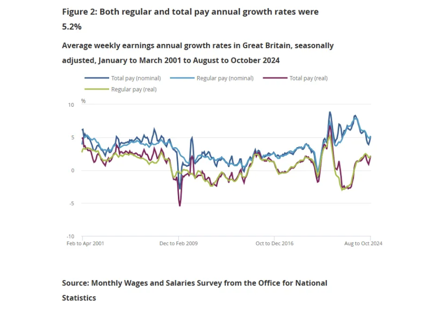 uk-employment-december-2024-report-2.png