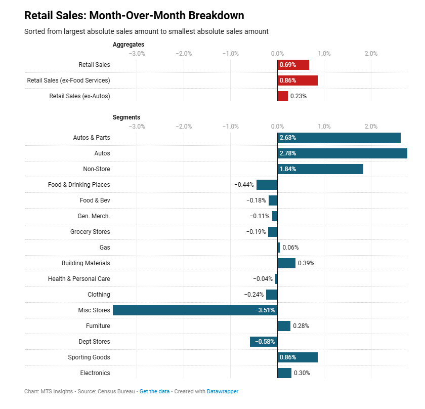 us-retail-sales-november-2024-2.png