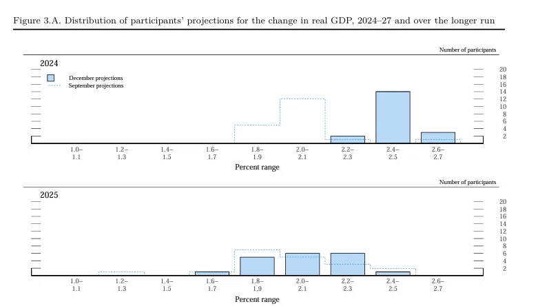 federal-reserve-monetary-policy-decision-december-2024-1.png
