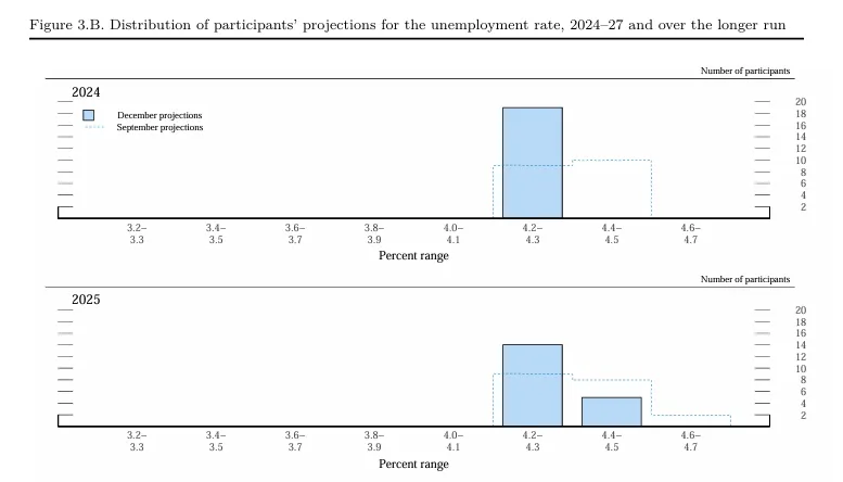 federal-reserve-monetary-policy-decision-december-2024-2.png
