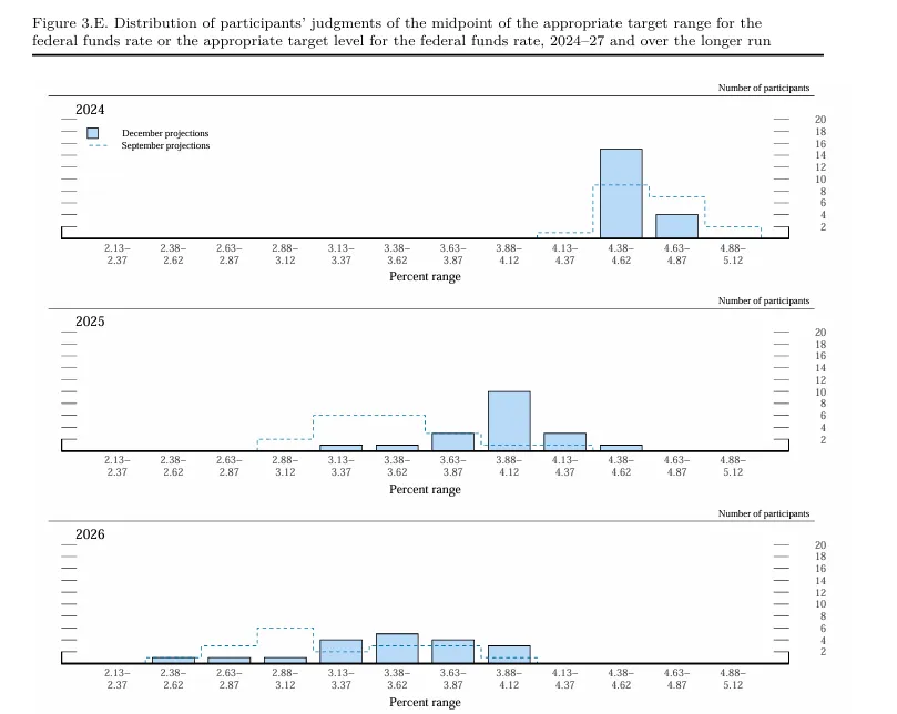 federal-reserve-monetary-policy-decision-december-2024-4.png