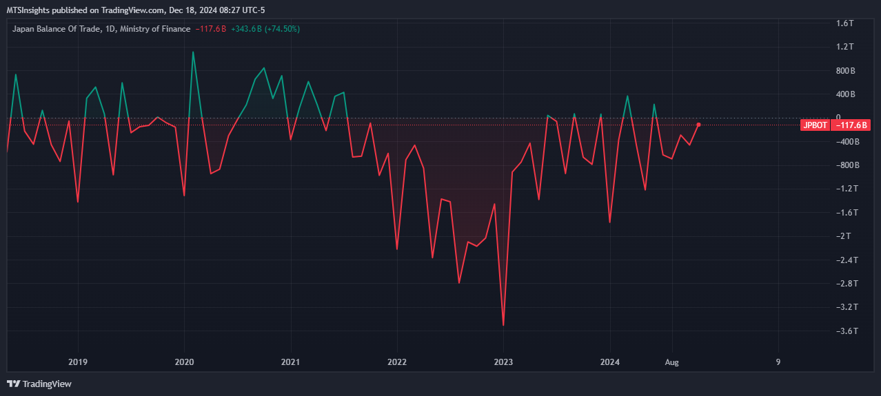 japan-international-trade-november-2024-1.png