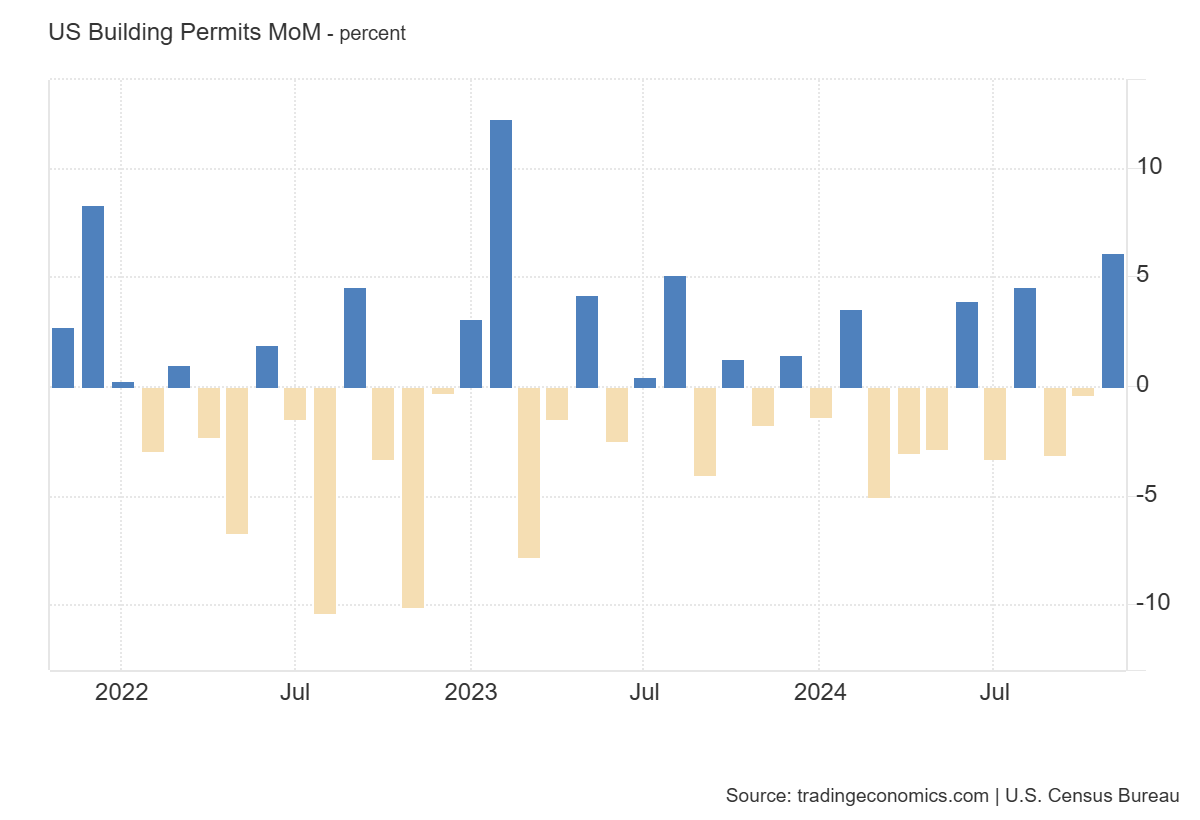 us-new-residential-construction-november-2024-2.png
