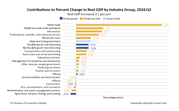 us-gdp-q3-2024-(3rd-estimate)-2.png