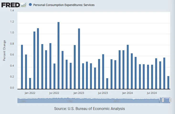 us-personal-income-and-outlays-november-2024-2.png