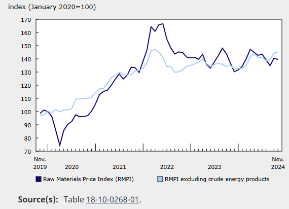 canada-ppi-november-2024-2.png