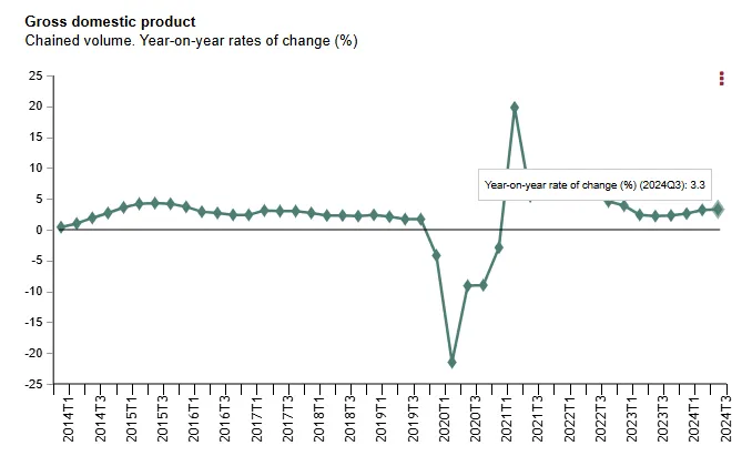 spain-gdp-q3-2024-(final)-1.png