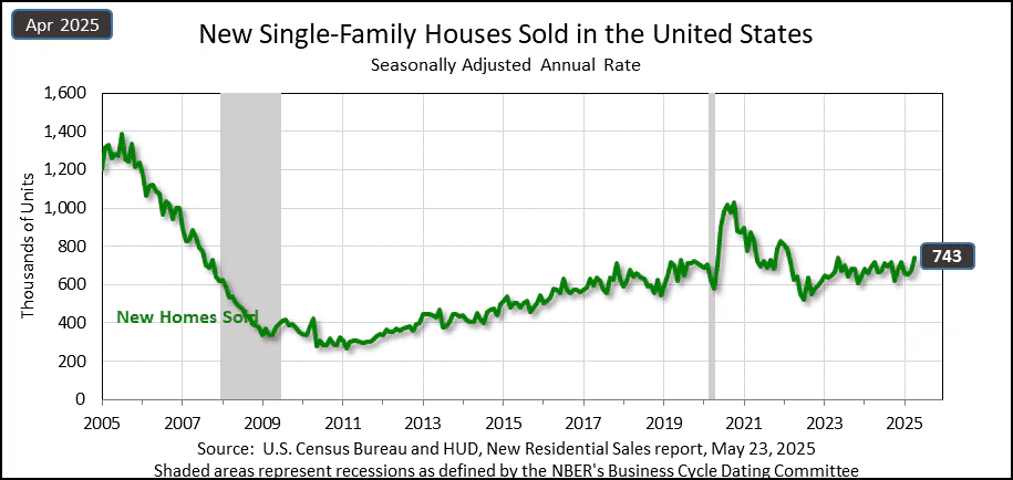 us-new-home-sales-november-2024-2.png