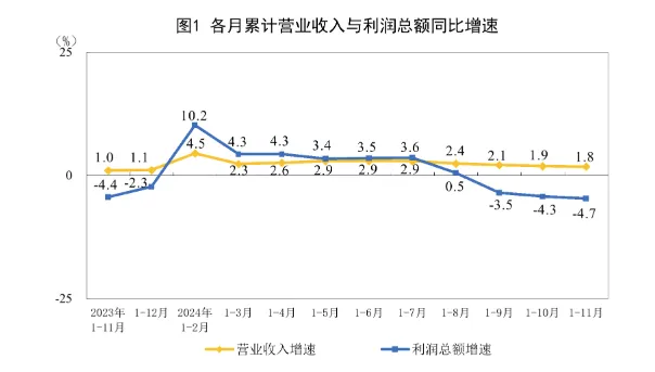 china-industrial-profits-november-2024-1.png