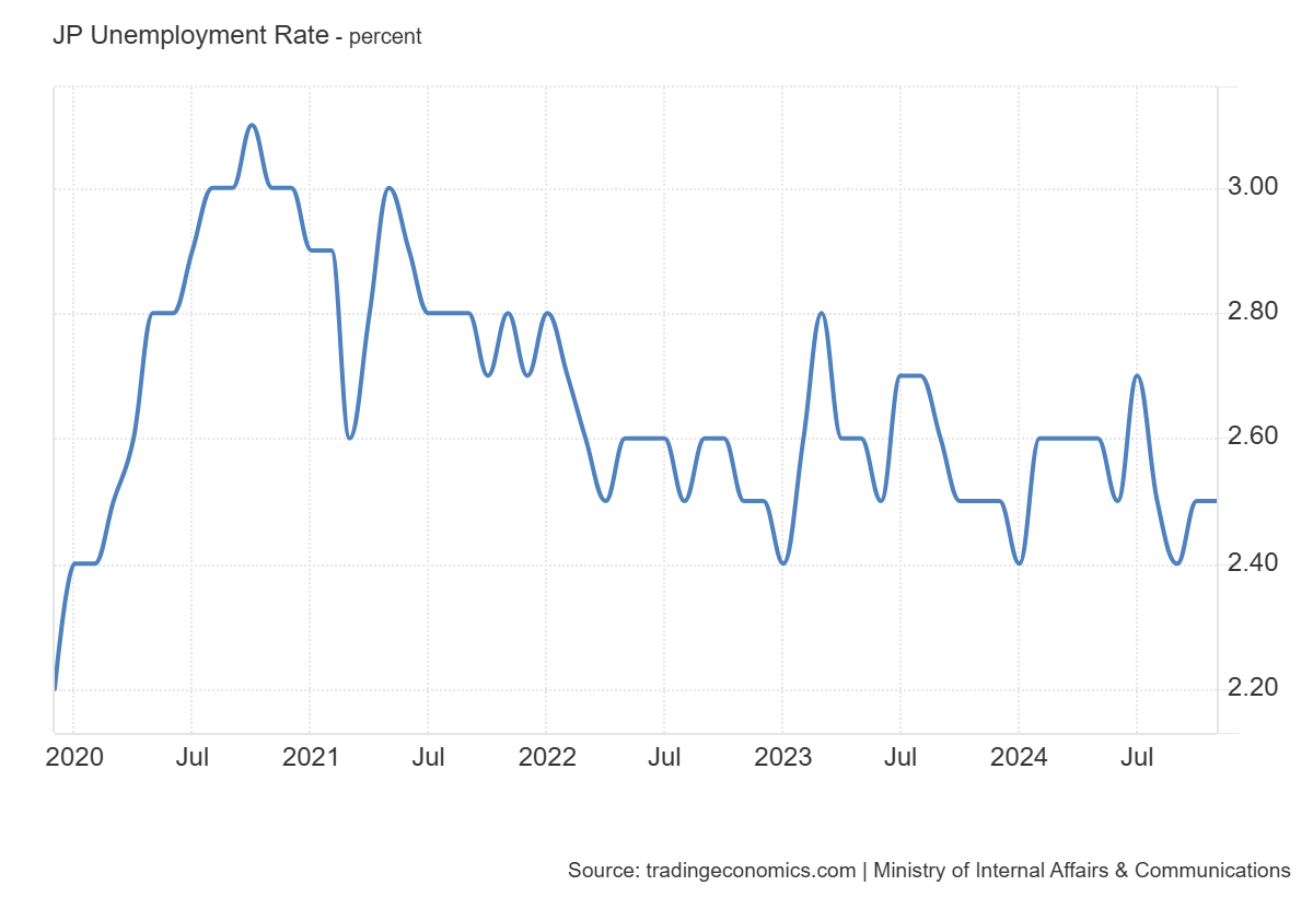 japan-employment-november-2024-1.png