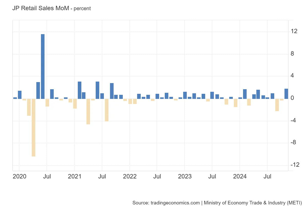 japan-retail-sales-november-2024-1.png