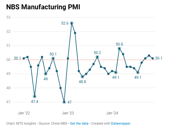 china-nbs-pmis-december-2024-1.png