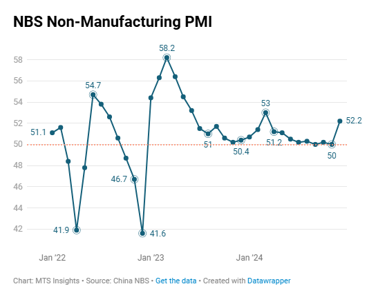 china-nbs-pmis-december-2024-2.png