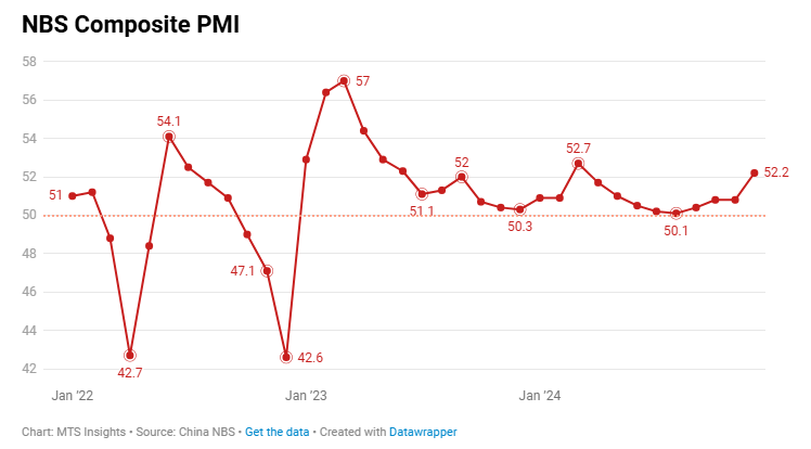 china-nbs-pmis-december-2024-3.png