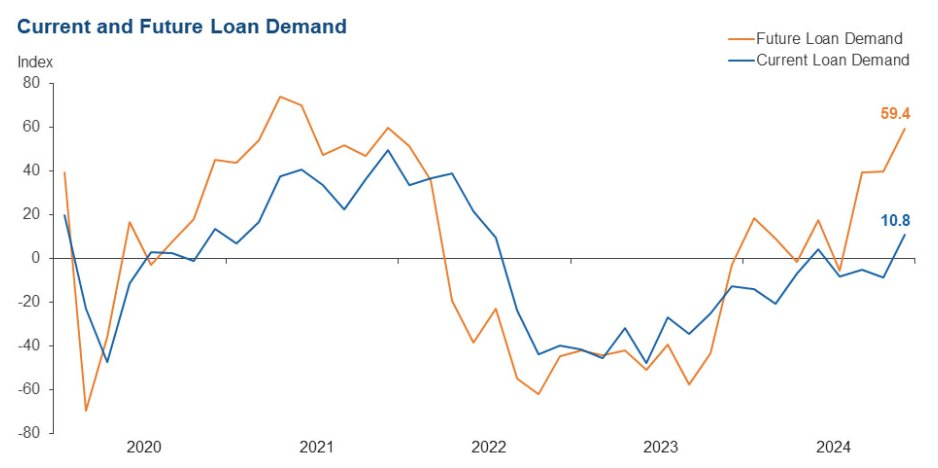 dallas-fed-banking-conditions-survey-december-2024-2.png