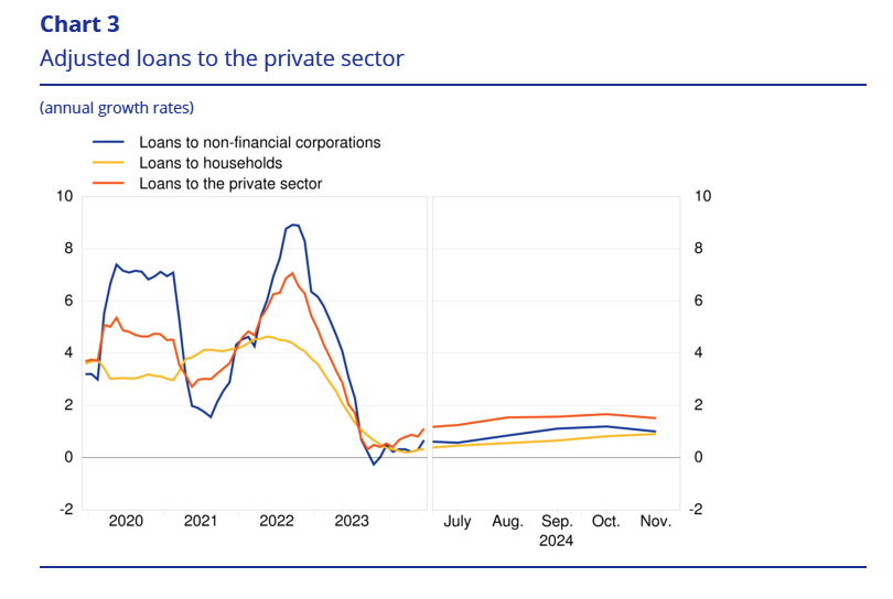 euro-area-monetary-developments-november-2024-2.png