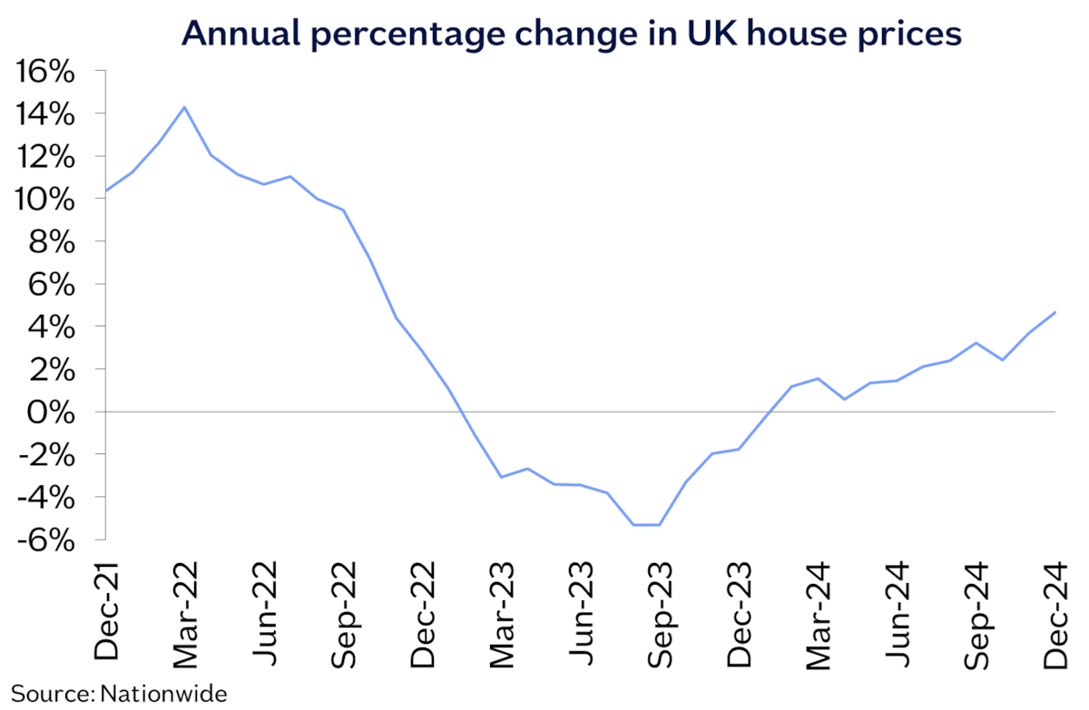 nationwide-house-price-index-december-2024-1.png