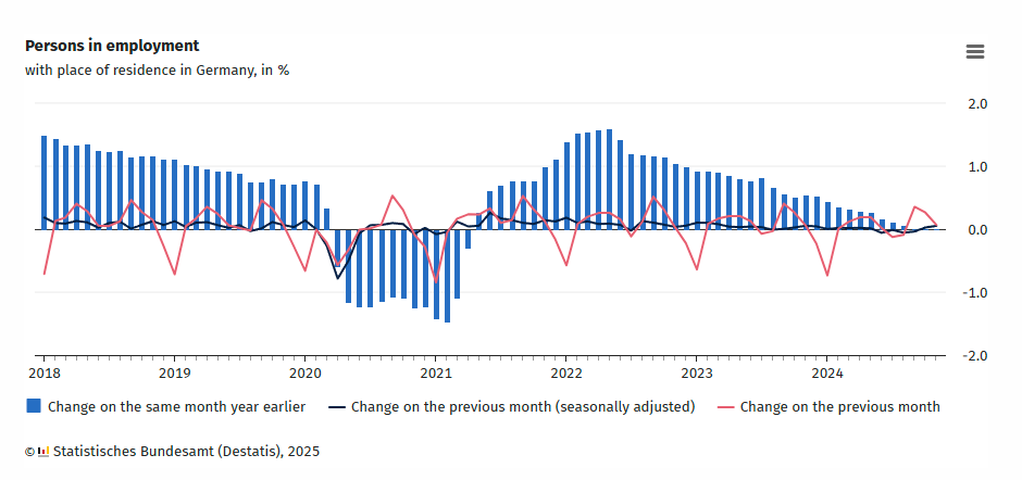germany-employment-(destatis)-november-2024-1.png