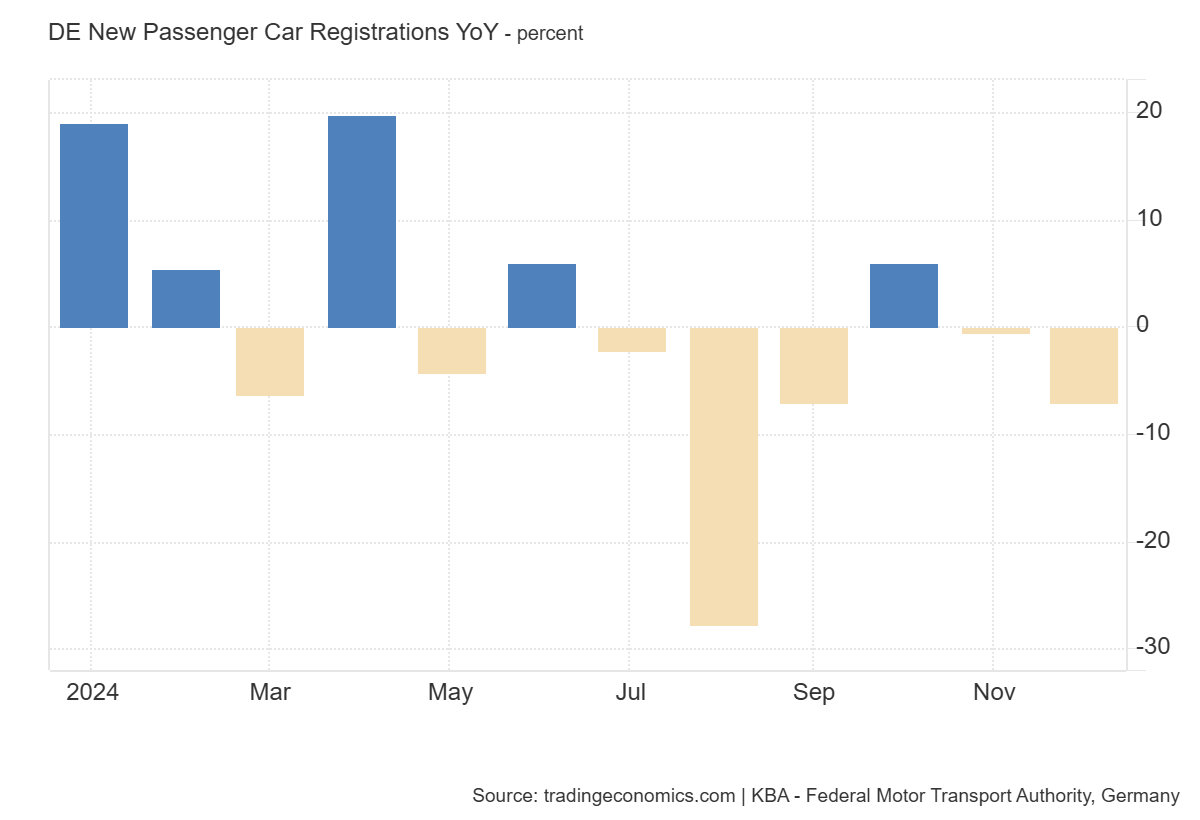 germany-car-registrations-december-2024-1.png