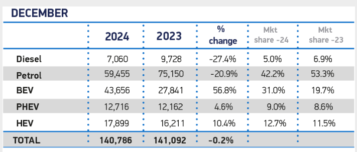 uk-car-registrations-december-2024-1.png