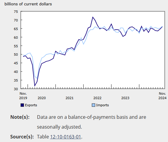 canada-international-trade-november-2024-1.png