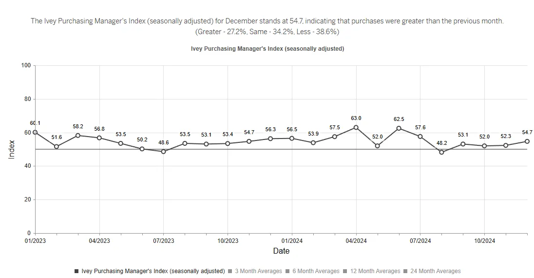 canada-ivey-pmi-december-2024-1.png