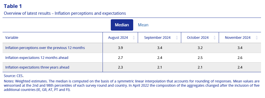 ecb-consumer-expectations-survey-november-2024-1.png