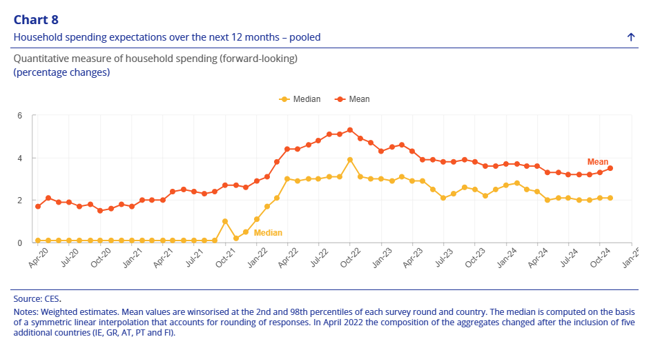 ecb-consumer-expectations-survey-november-2024-2.png