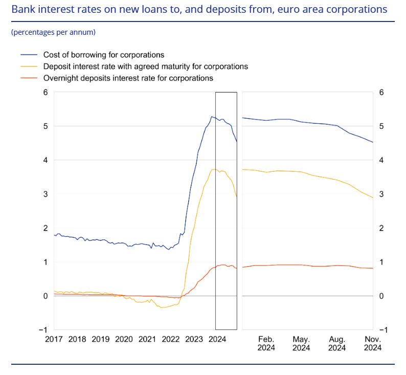 euro-area-bank-interest-rates-november-2024-1.png