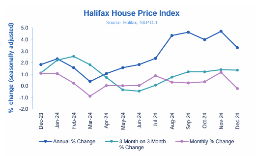 halifax-house-price-index-december-2024-1.png