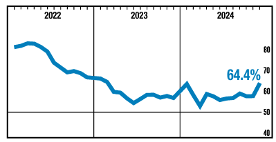 ism-services-pmi-december-2024-2.png