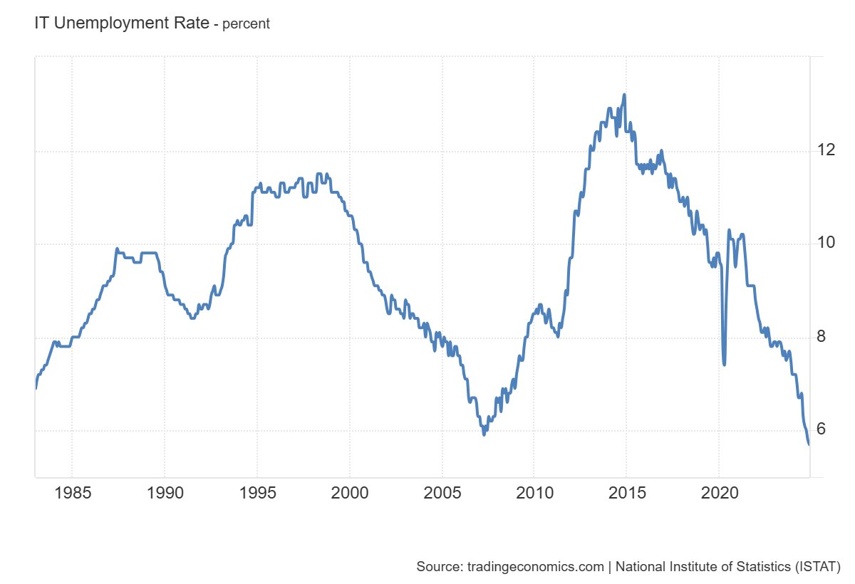 italy-employment-november-2024-1.png