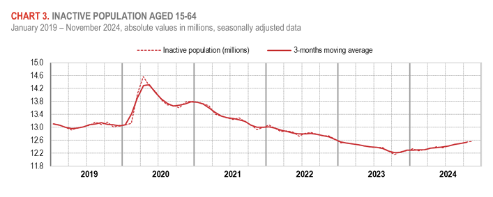 italy-employment-november-2024-2.png