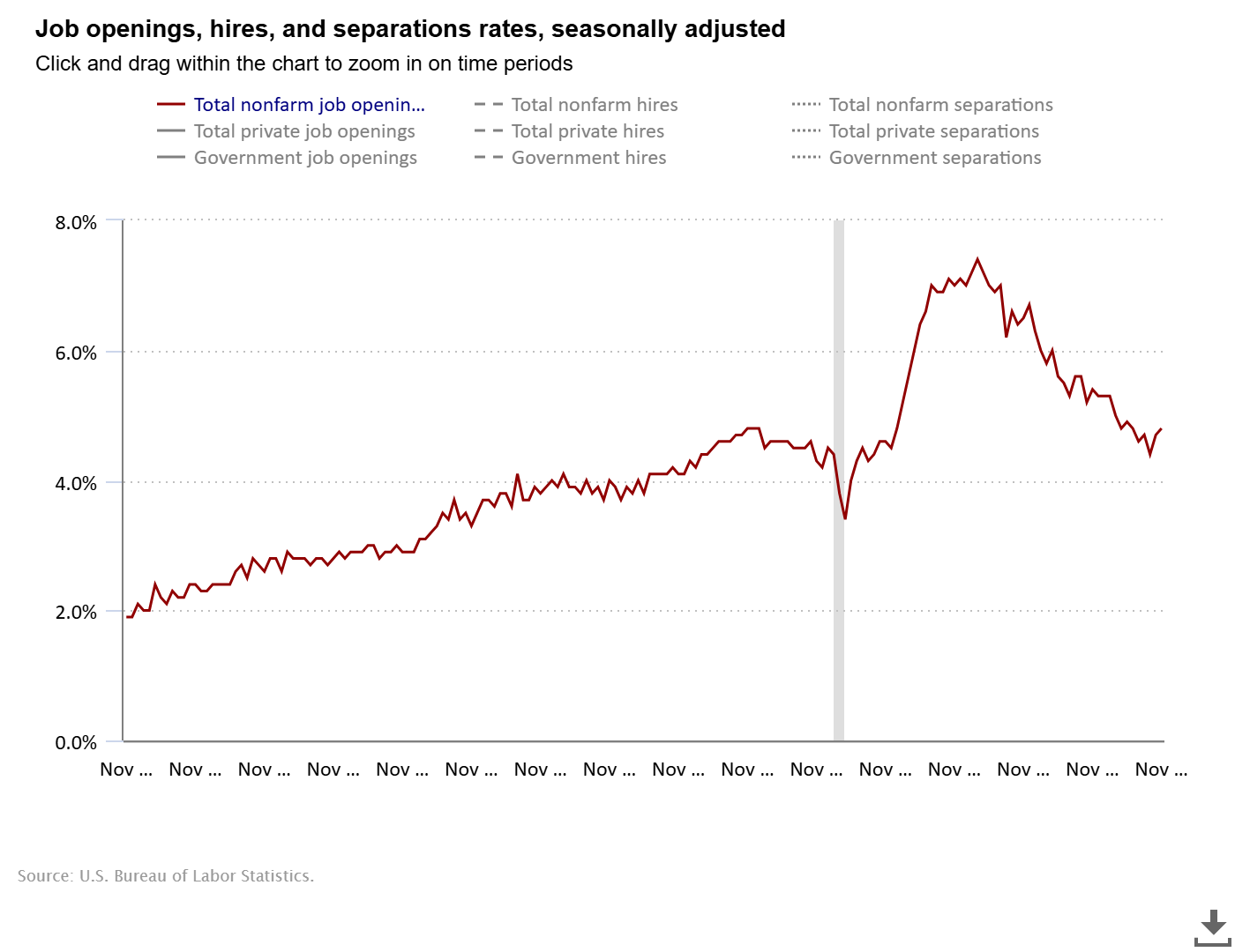 jolts-november-2024-1.png
