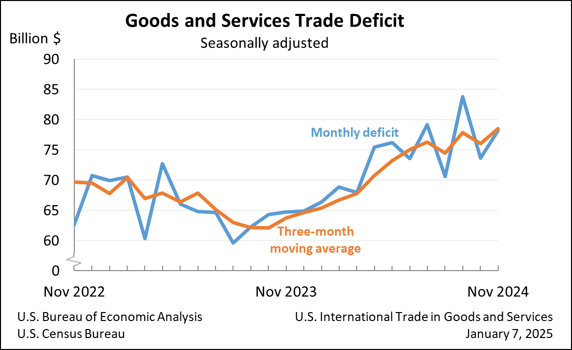 us-international-trade-november-2024-1.png