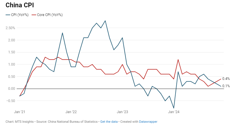 china-cpi-december-2024-1.png