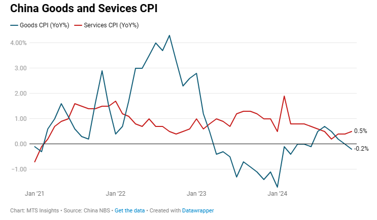 china-cpi-december-2024-2.png