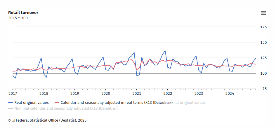 germany-retail-sales-november-2024-1.png