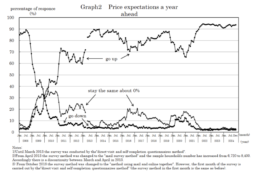 japan-consumer-confidence-december-2024-2.png