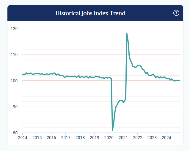 paychex-small-business-employment-watch-december-2024-1.png