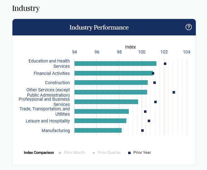 paychex-small-business-employment-watch-december-2024-2.png